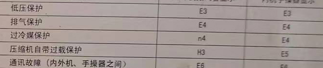 西市空调电话在哪里找